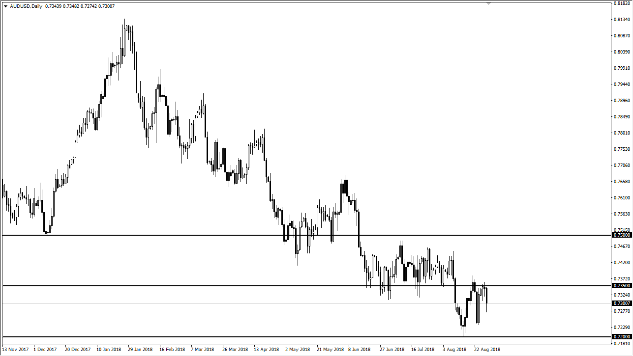 previsioni AUD/USD previsioni AUD/USD